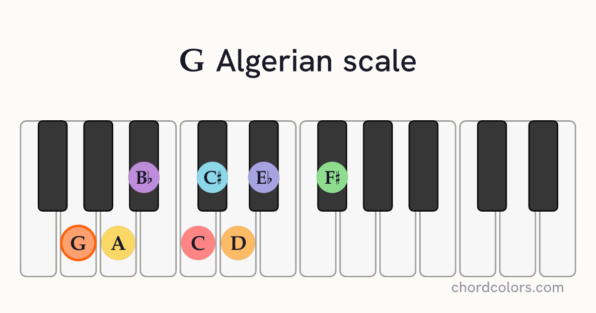 G Algerian scale on piano shown as colored note dots