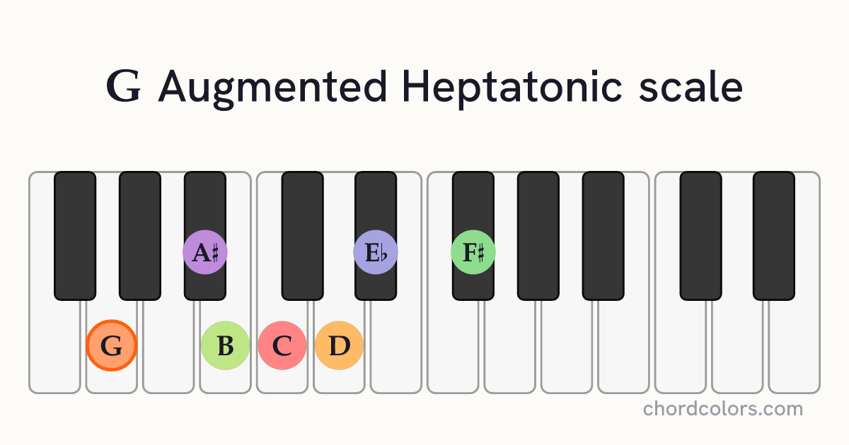 G Augmented Heptatonic scale on piano shown as colored note dots