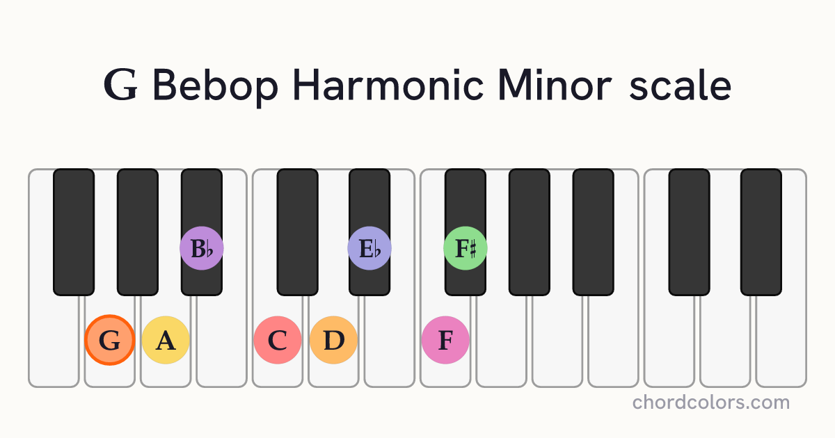 G Bebop Harmonic Minor scale on piano shown as colored note dots