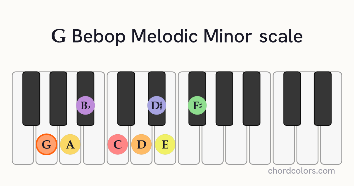 G Bebop Melodic Minor scale on piano shown as colored note dots