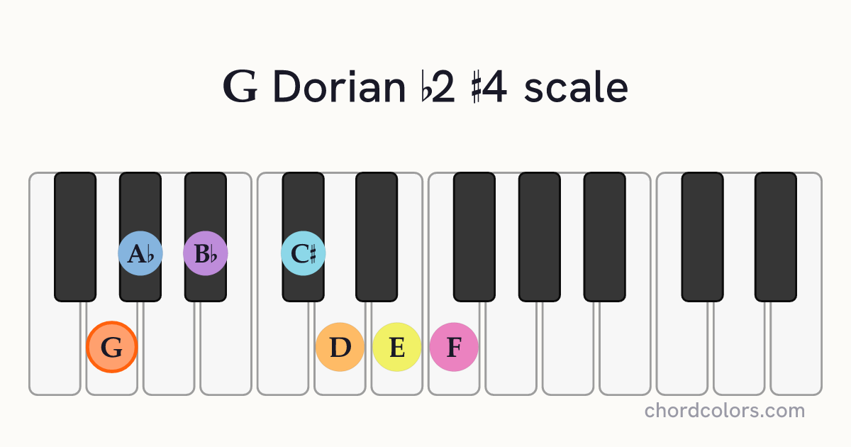 G Dorian b2 #4 scale on piano shown as colored note dots