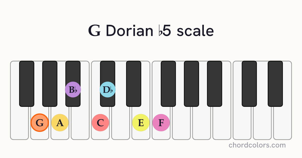 G Dorian b5 scale on piano shown as colored note dots