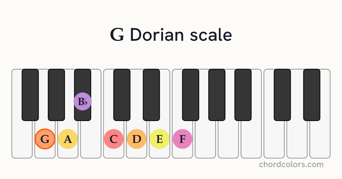 G Dorian scale on piano shown as colored note dots