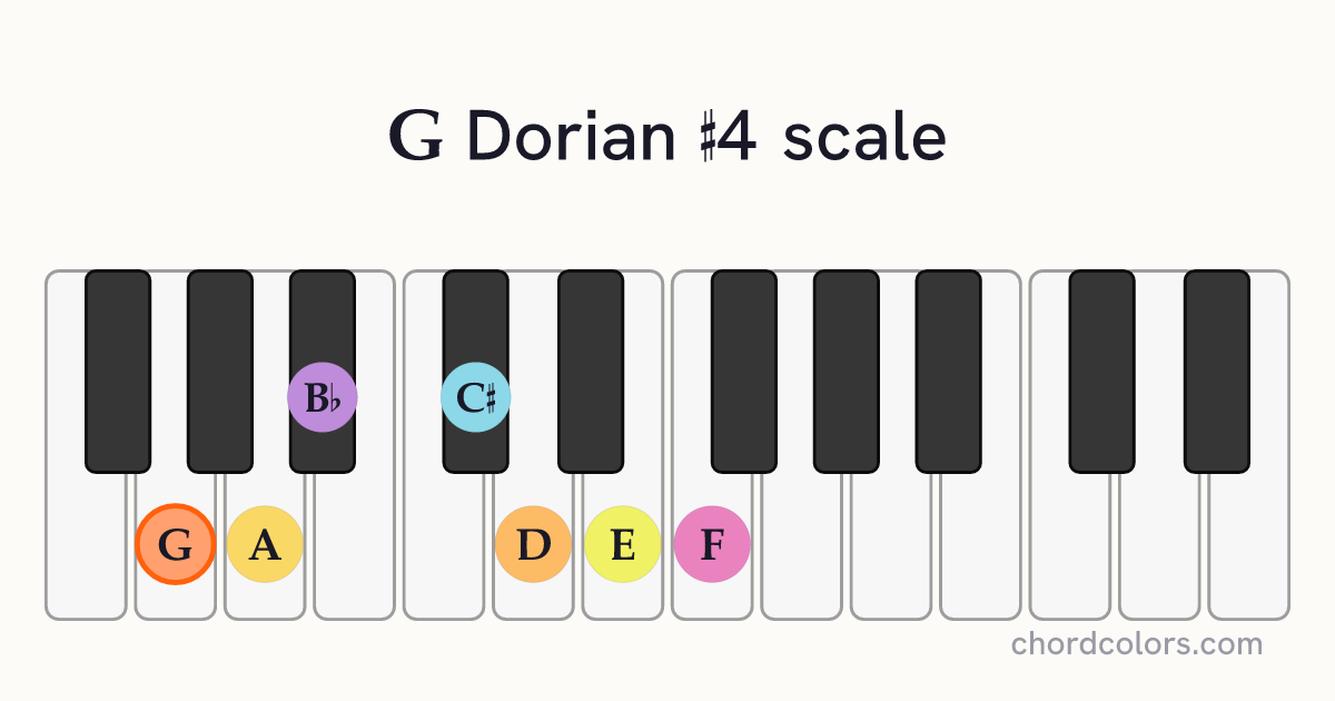 G Dorian #4 scale on piano shown as colored note dots