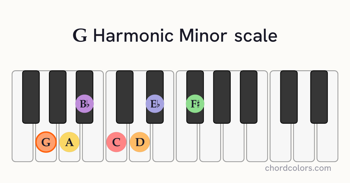 G Harmonic Minor scale on piano shown as colored note dots