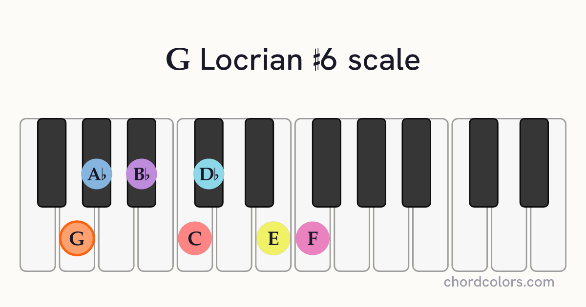 G Locrian #6 scale on piano shown as colored note dots