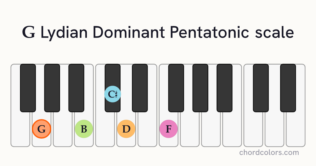 G Lydian Dominant Pentatonic scale on piano shown as colored note dots
