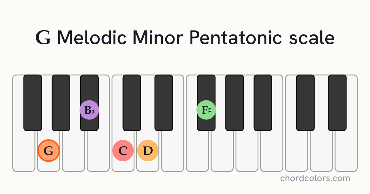 G Melodic Minor Pentatonic scale on piano shown as colored note dots