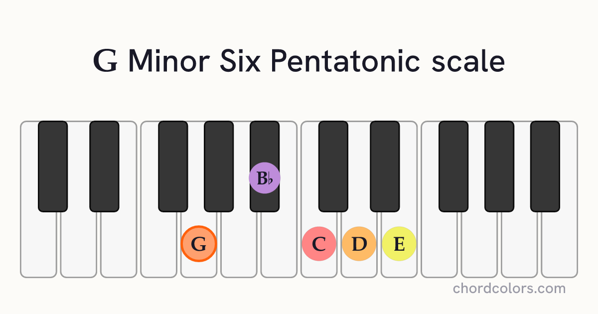 G Minor Six Pentatonic scale on piano shown as colored note dots