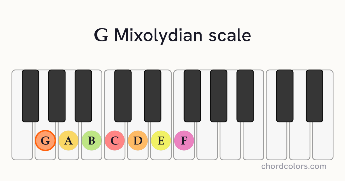 G Mixolydian scale on piano shown as colored note dots