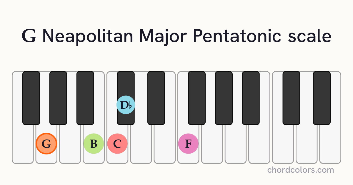 G Neapolitan Major Pentatonic scale on piano shown as colored note dots
