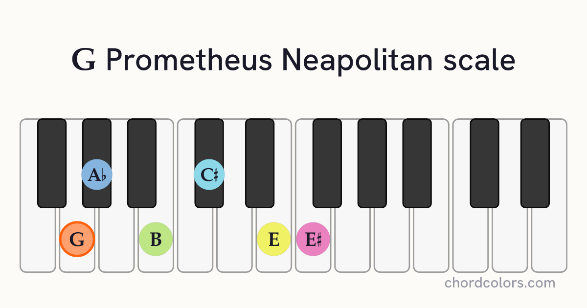 G Prometheus Neapolitan scale on piano shown as colored note dots