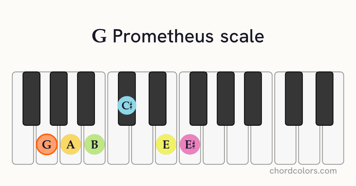 G Prometheus scale on piano shown as colored note dots