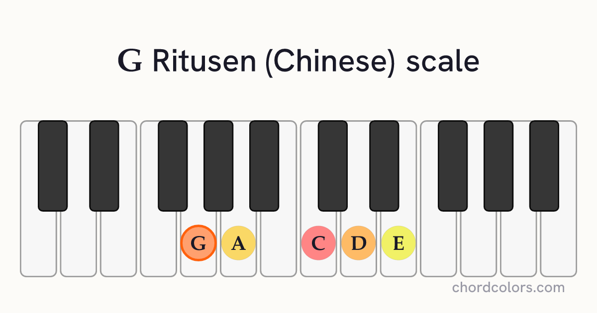 G Ritusen (Chinese) scale on piano shown as colored note dots