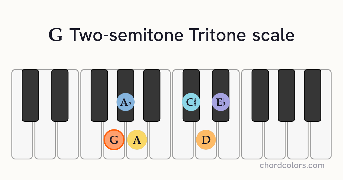 G Two-semitone Tritone scale on piano shown as colored note dots