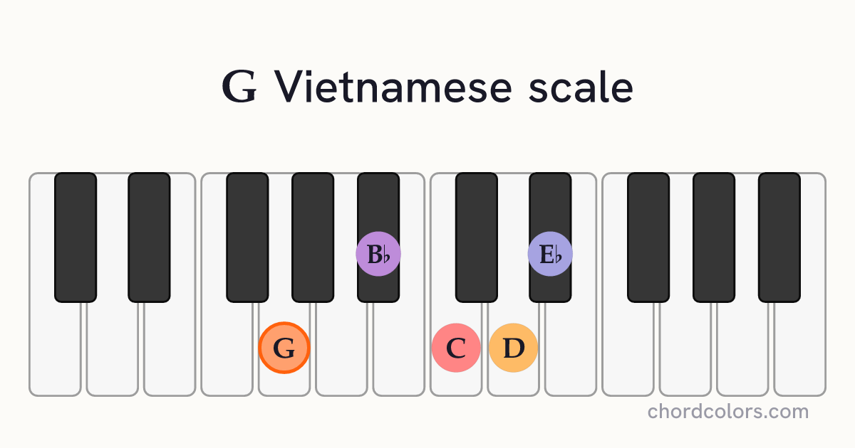 G Vietnamese scale on piano shown as colored note dots