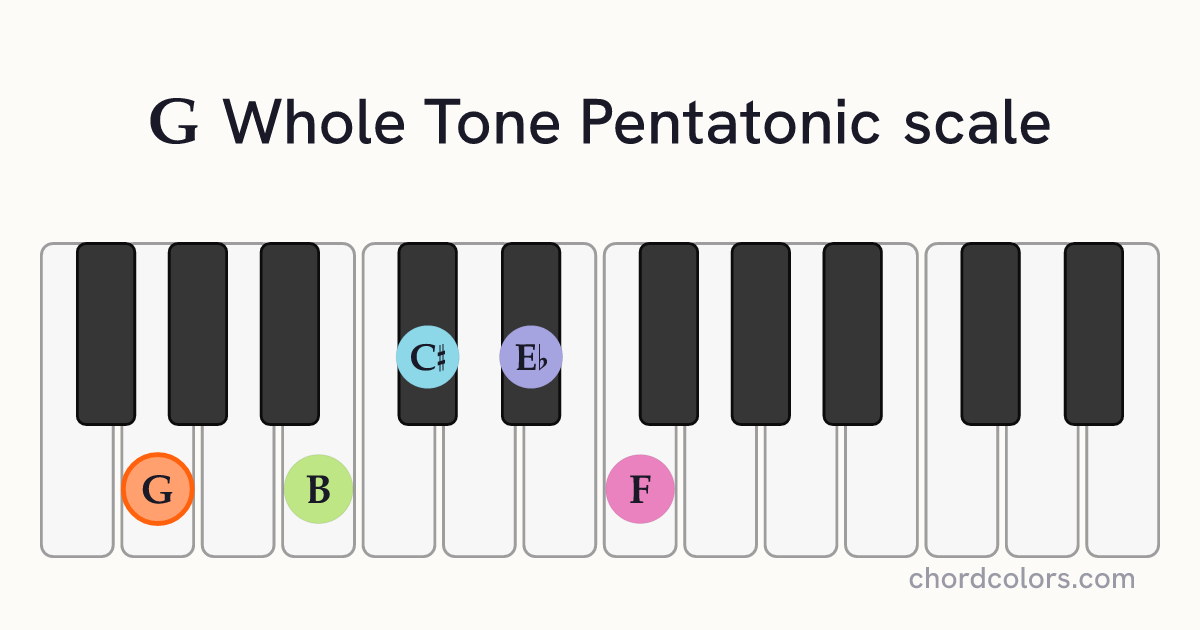 G Whole Tone Pentatonic scale on piano shown as colored note dots