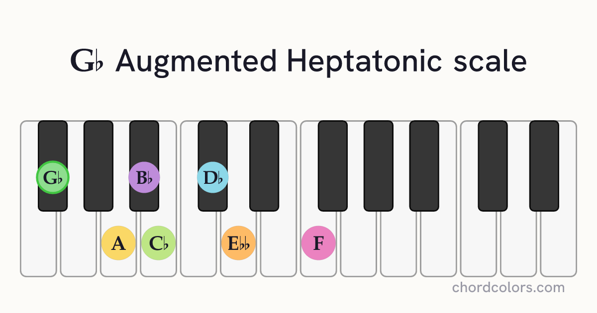 Gb Augmented Heptatonic scale on piano shown as colored note dots