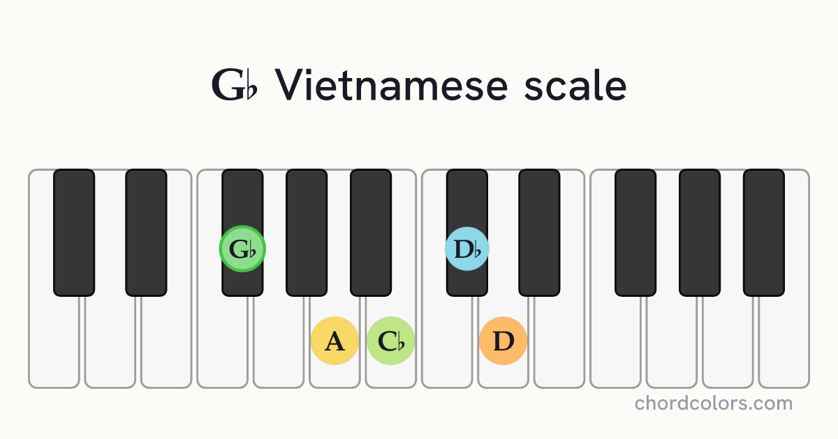 Gb Vietnamese scale on piano shown as colored note dots